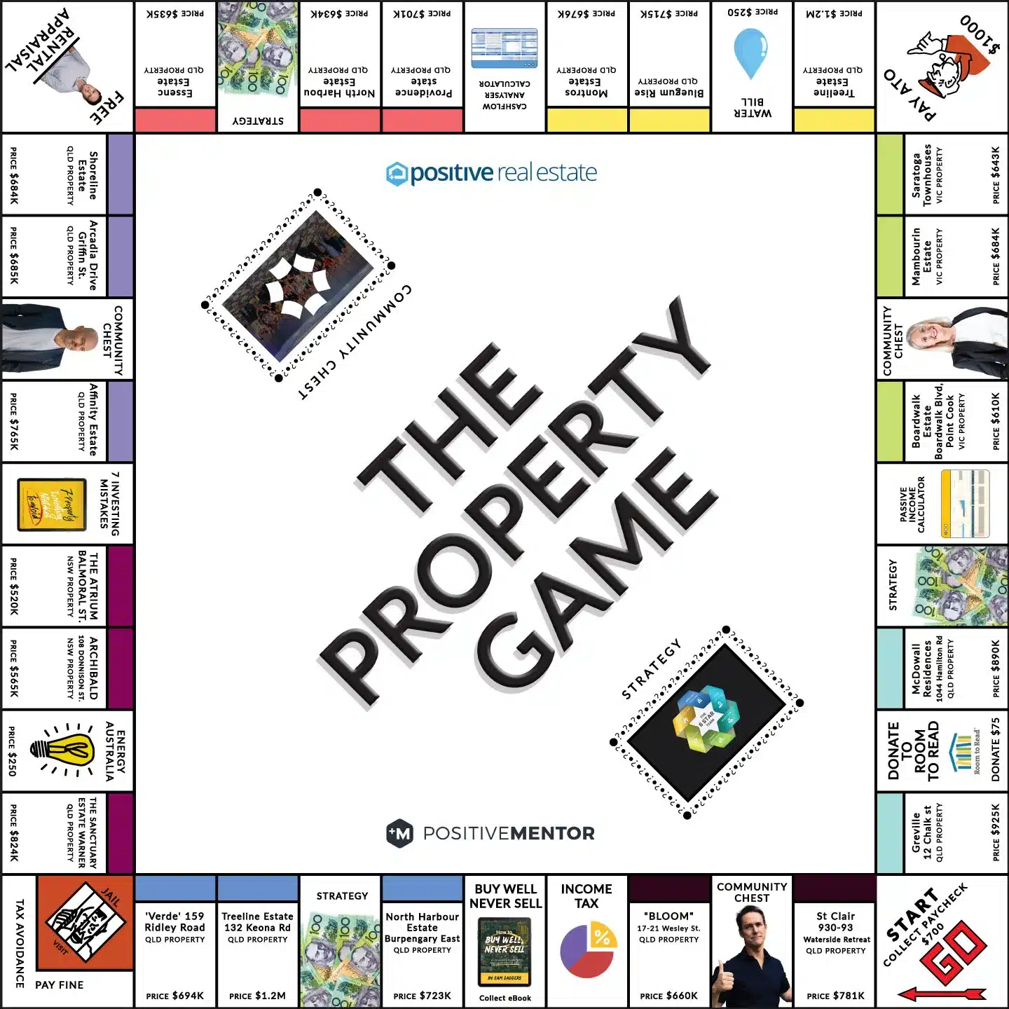 The Property Game board